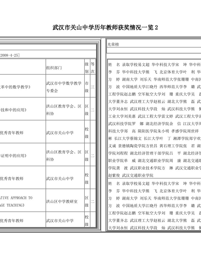 武汉市关山中学历年教师获奖情况一览2