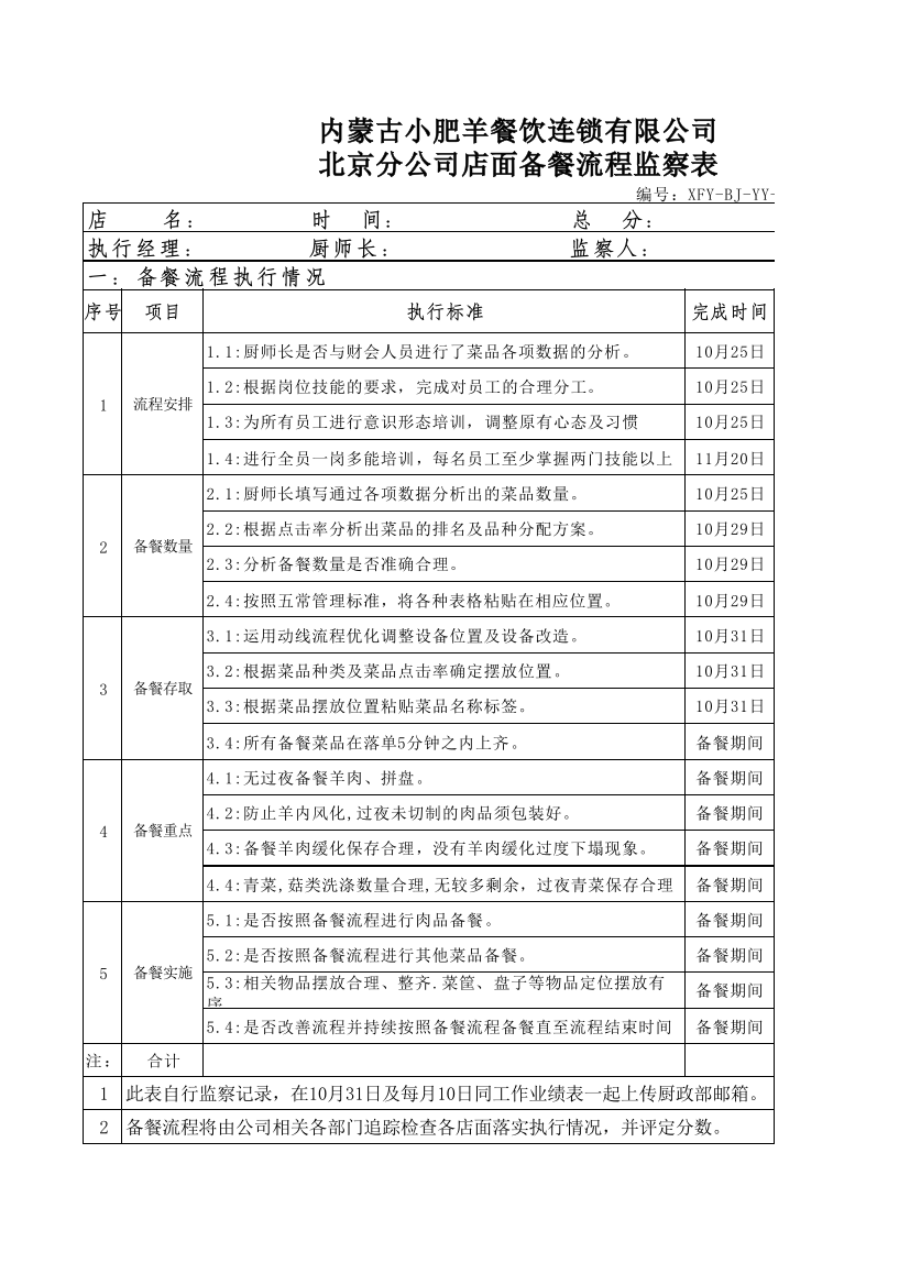 北京分公司店面备餐流程监察表