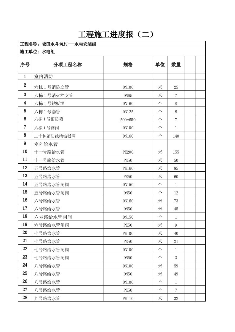 建筑工程管理-工程施工进度月报二