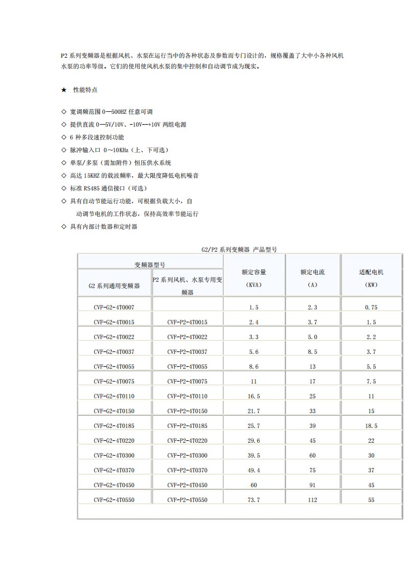 康沃通用变频器CVFG2(P2)系列技术参数说明