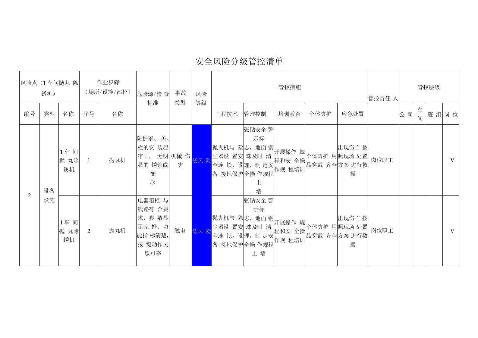 钢结构科技有限公司车间抛丸除锈机安全风险分级管控清单