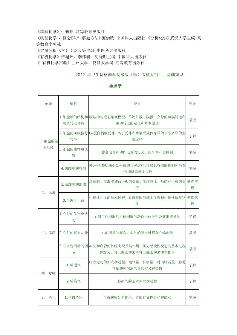 药剂师考试内容