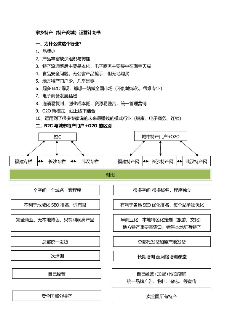 土特产(特产商城)电子商务运营推广营销方案