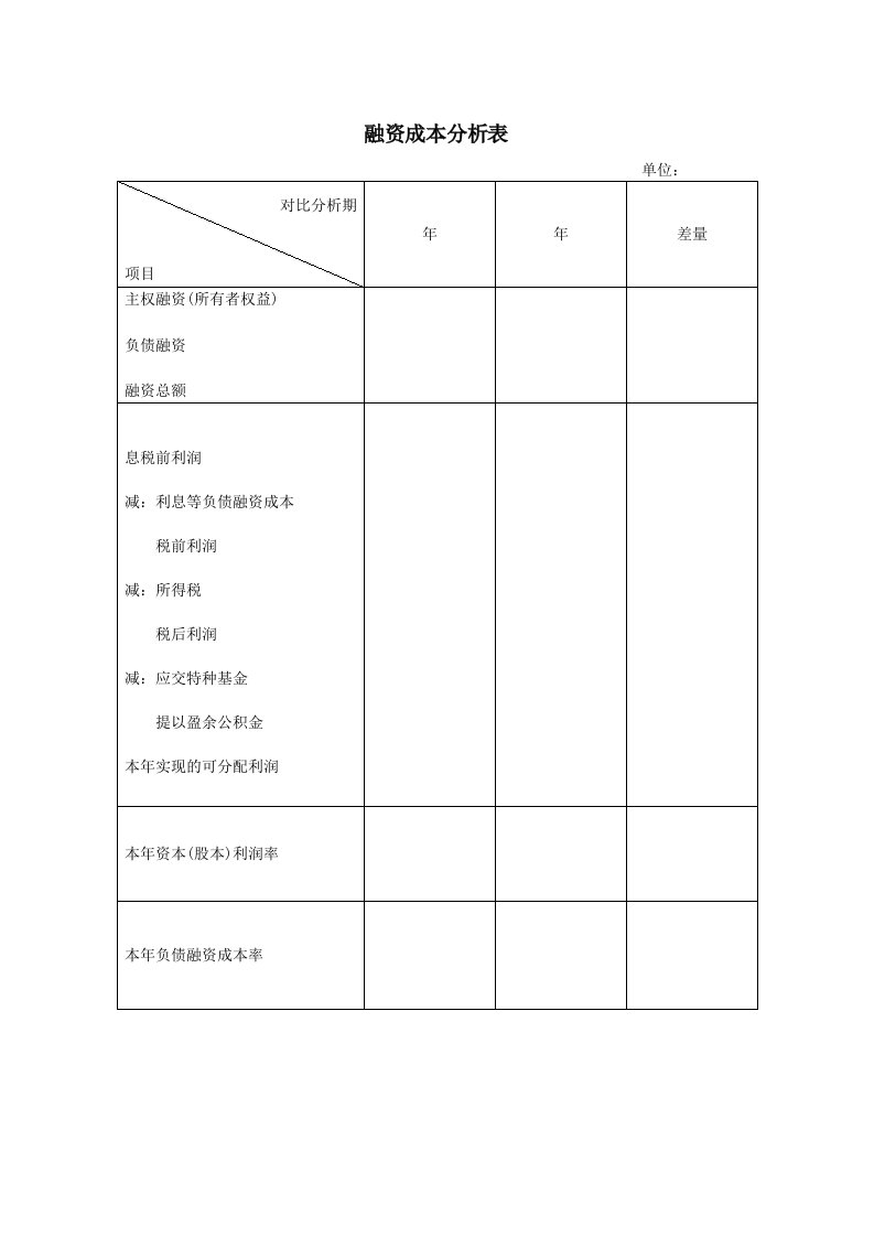 成本管理-融资成本分析表