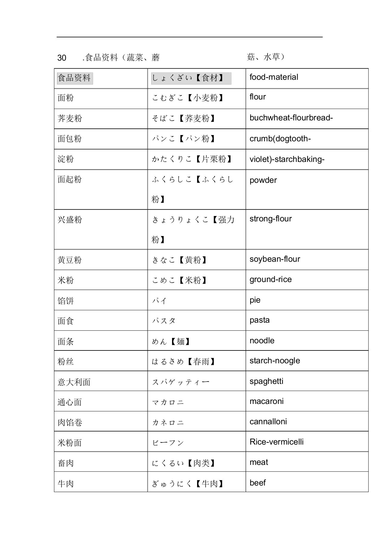 日语分类词汇30食品材料(蔬菜蘑菇水草)