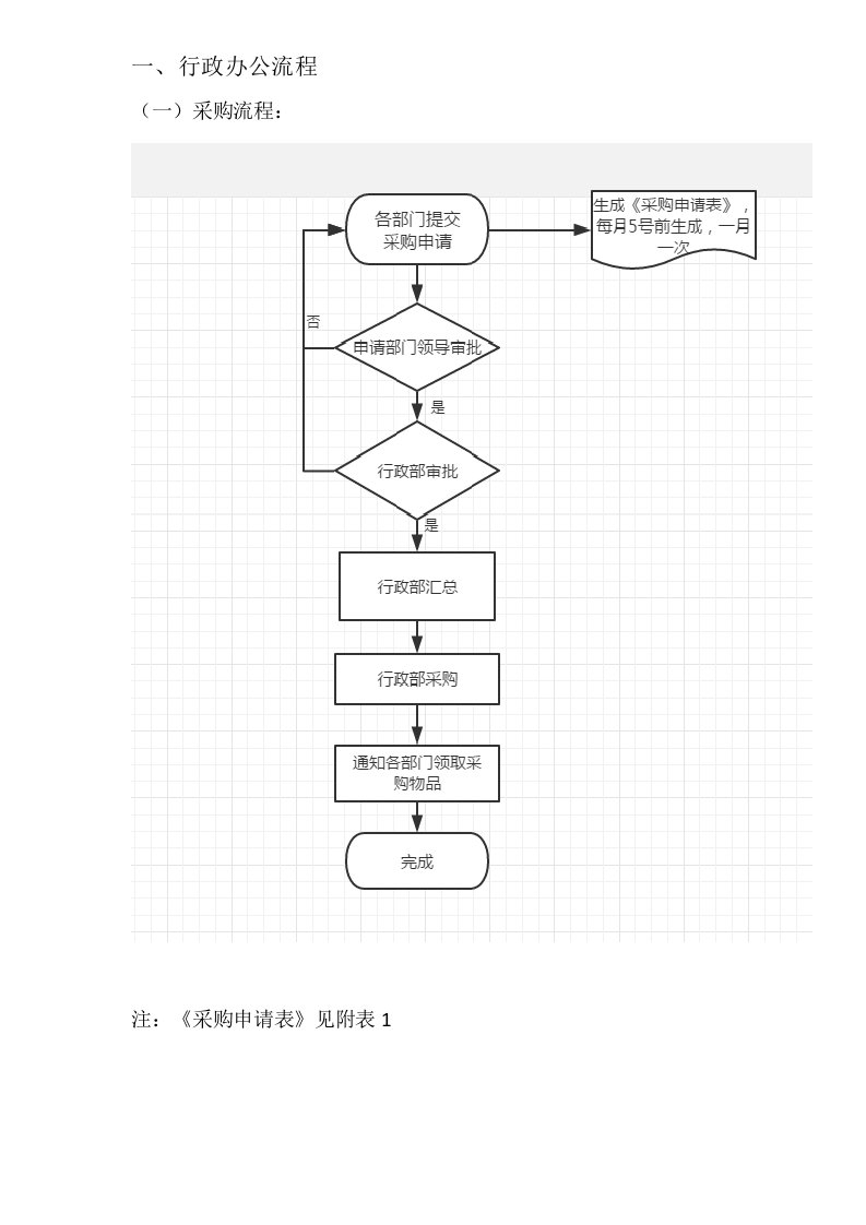 行政部流程图