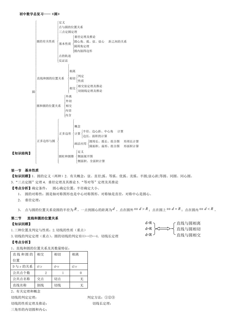 初中数学yuan总复习