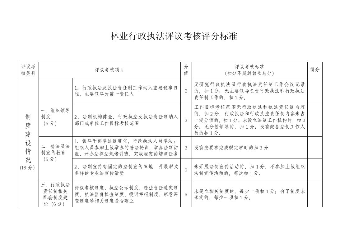 林业行政执法评议考核评分标准