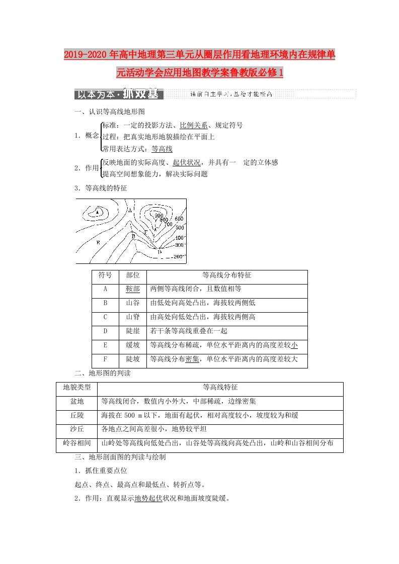 2019-2020年高中地理第三单元从圈层作用看地理环境内在规律单元活动学会应用地图教学案鲁教版必修1