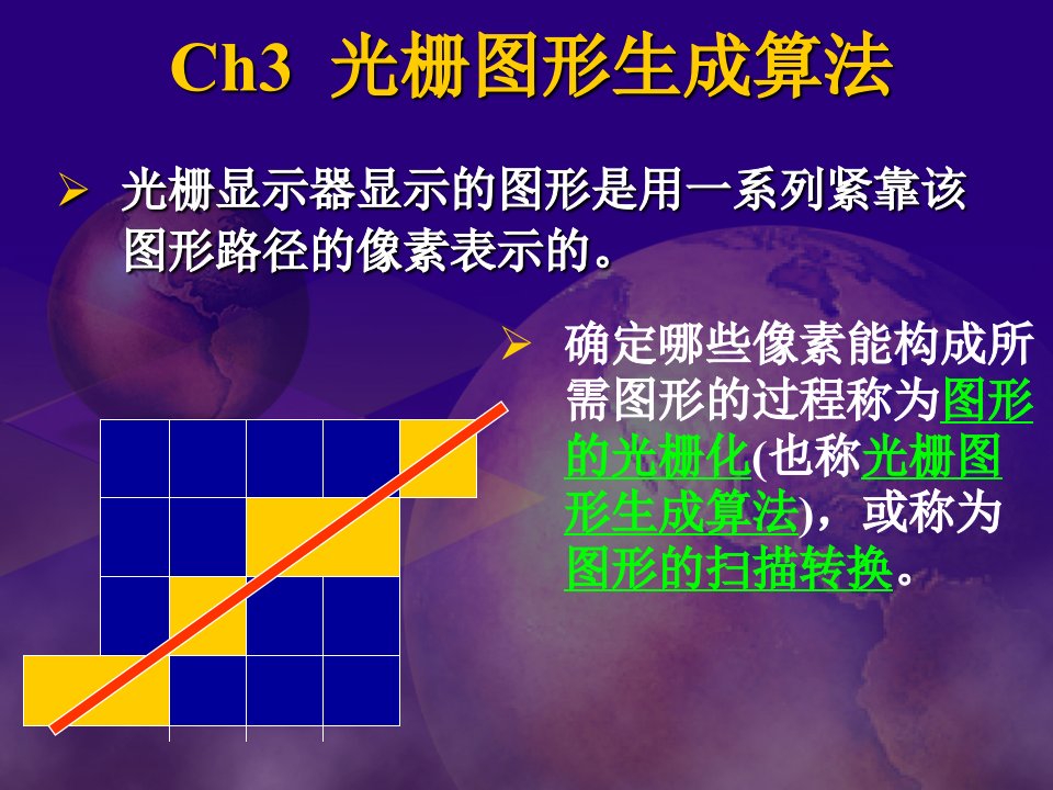 光栅图形生成算法