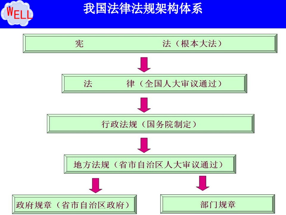 工厂安全生产培训课件