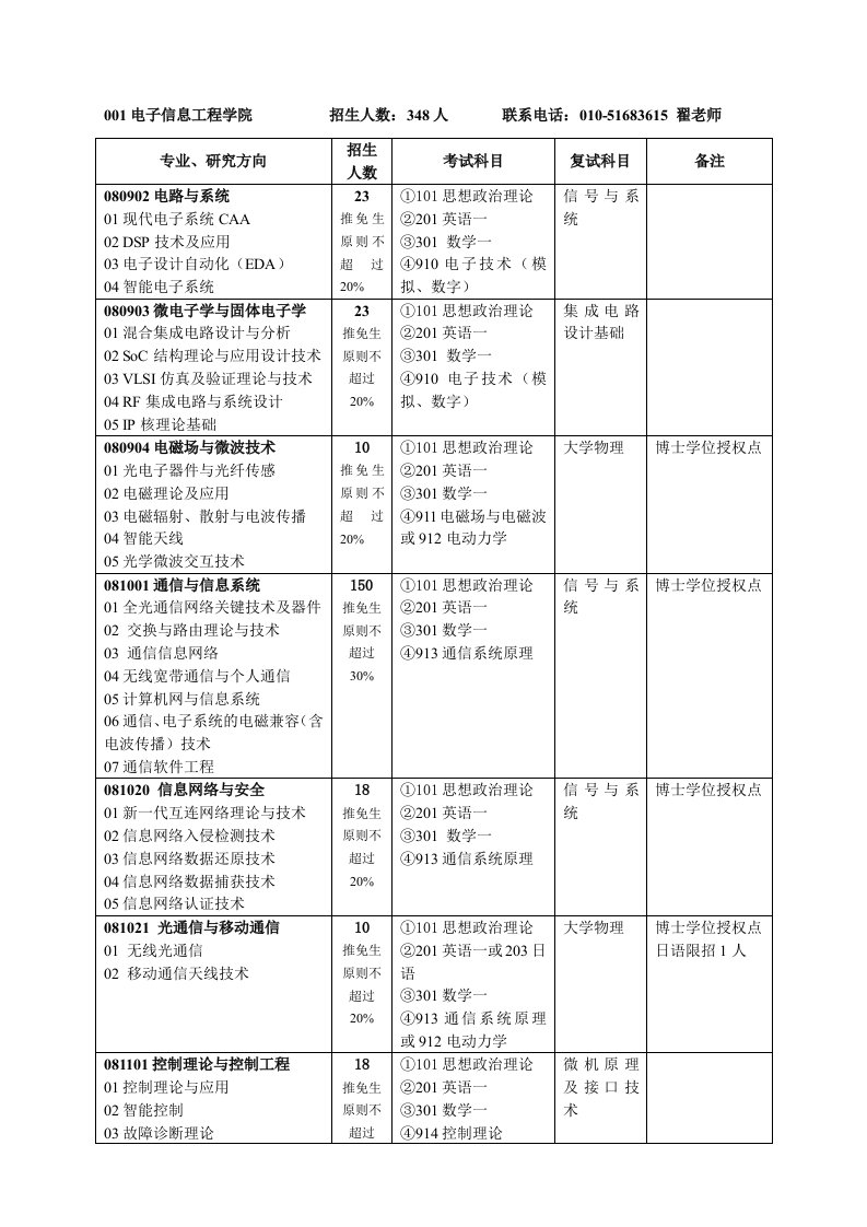 001电子信息工程学院