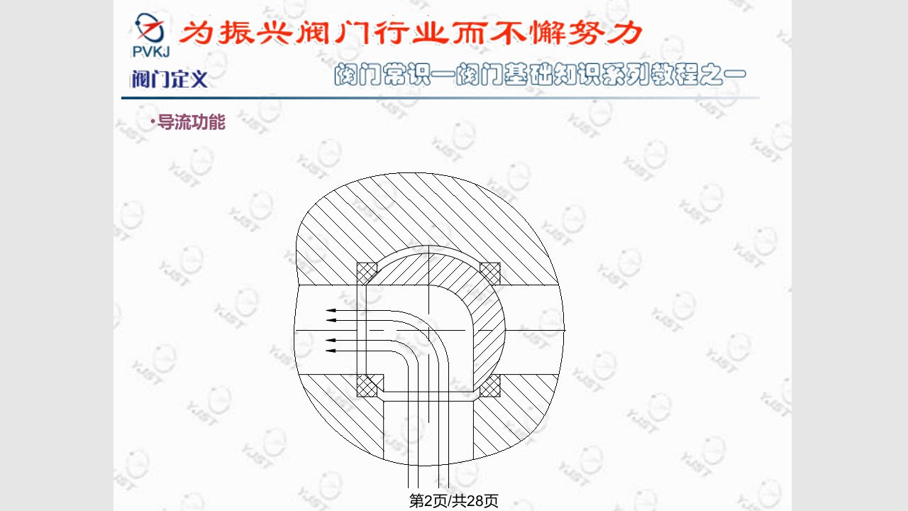 阀门概述学习