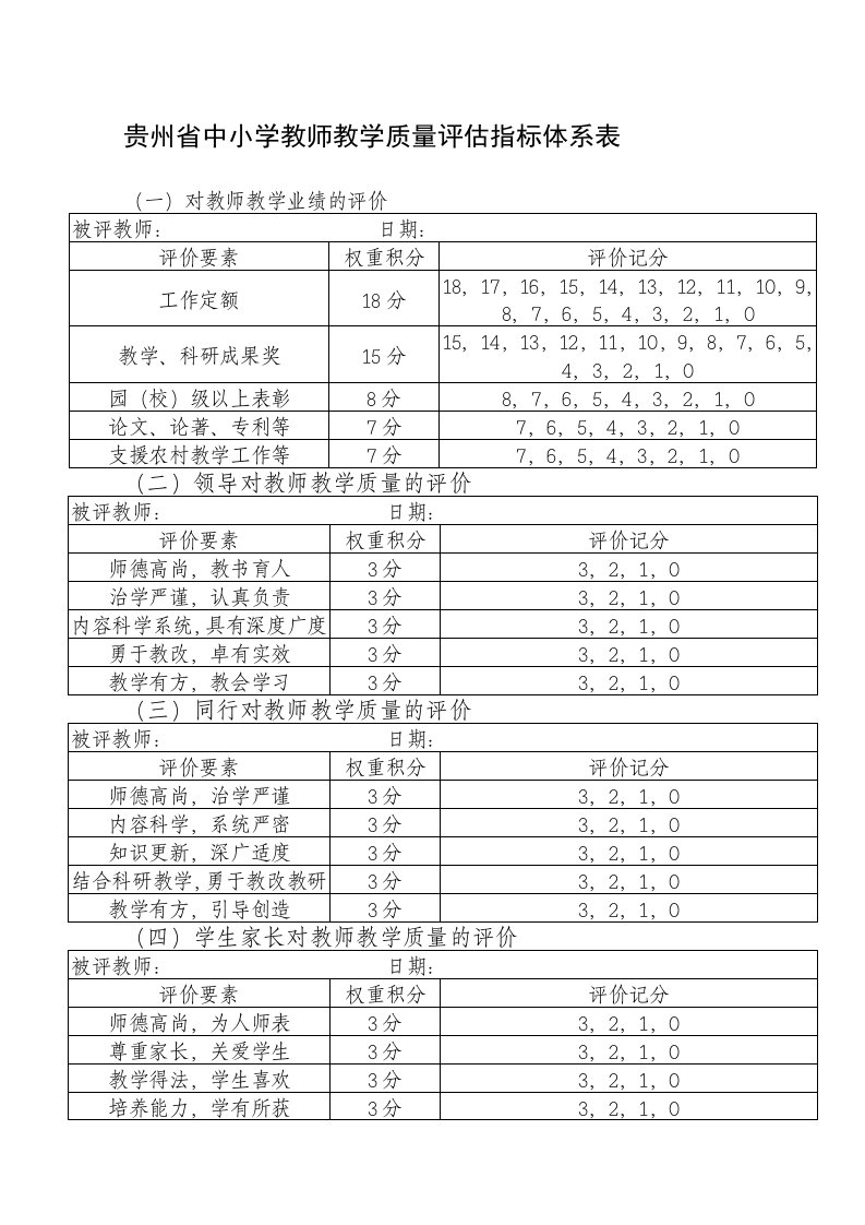 贵州省小学教师教学质量评估指标体系表