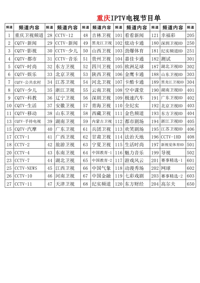 重庆电信IPTV节目单