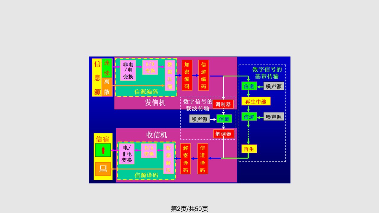 数字信号的基带传输课件课件