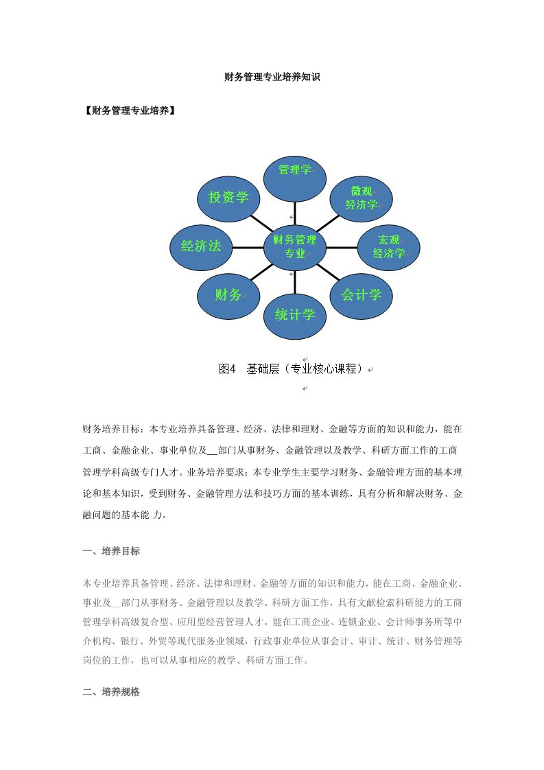 财务管理专业培养知识