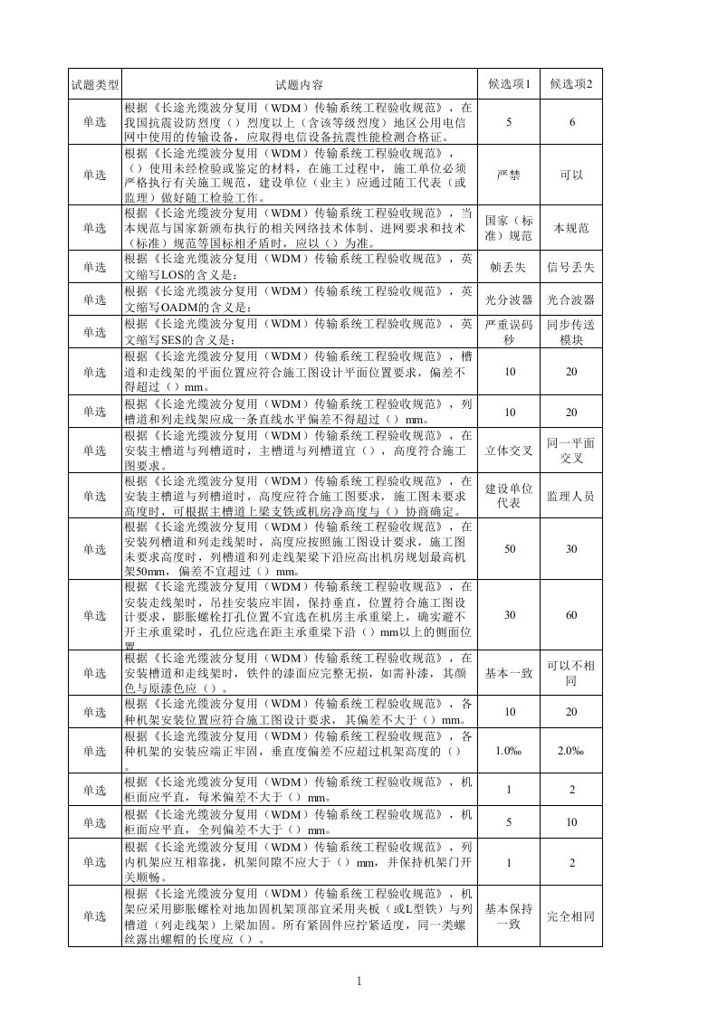 《长途光缆波分复用（WDM)传输系统工程验收规范（YDT5122－2005）》(江苏邮通）