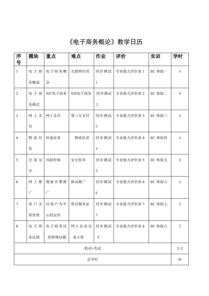 电子商务概论全套配套课件3版宋文官试卷电子商务概论教学日历