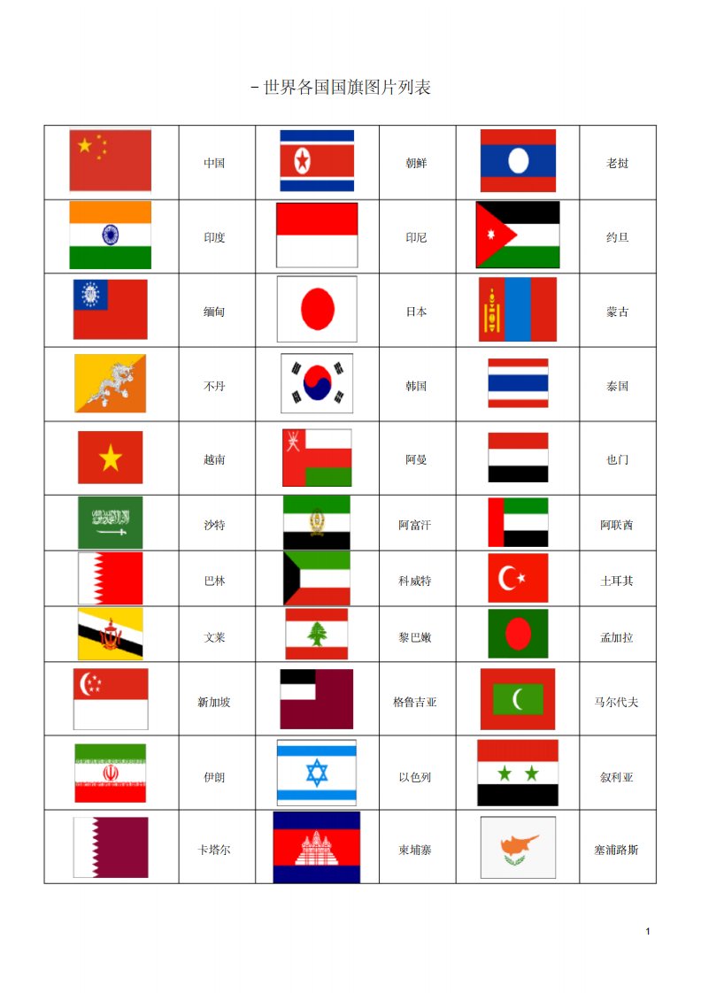 世界各国国旗图片一览表(包括新成立国家共191个国家国旗图标)