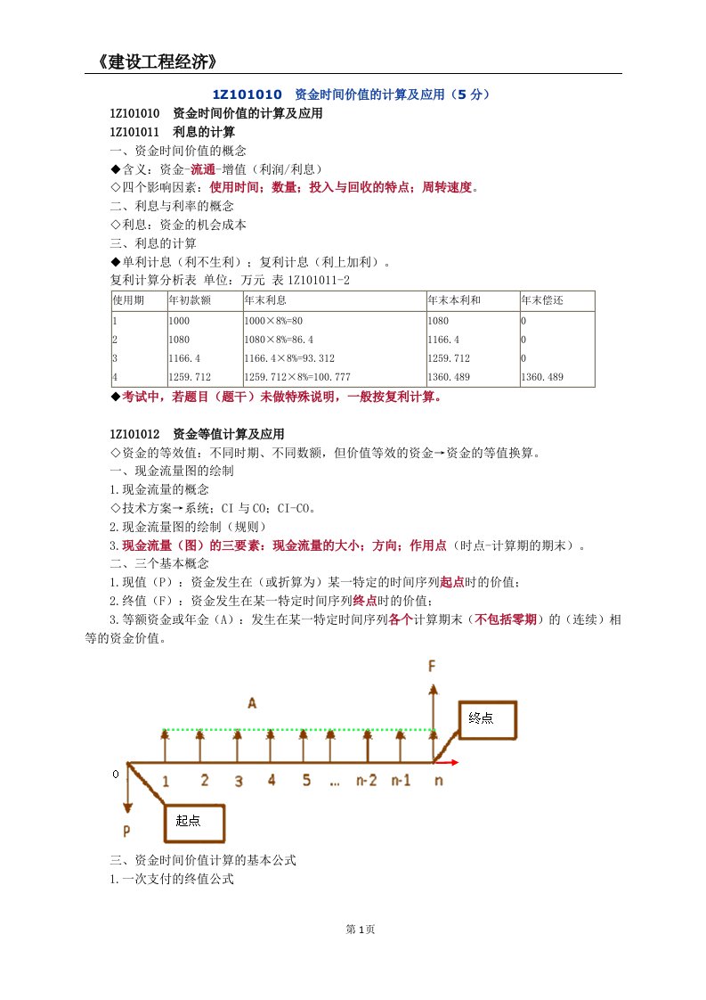 一级建造师(工程经济)讲义