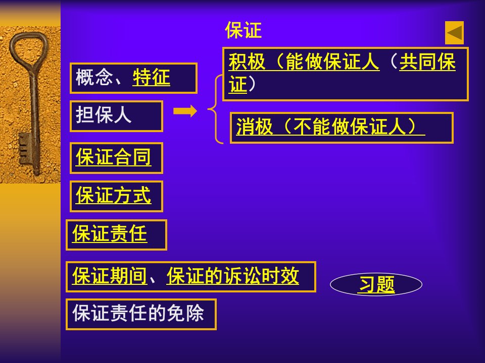 担保法律制度基本介绍