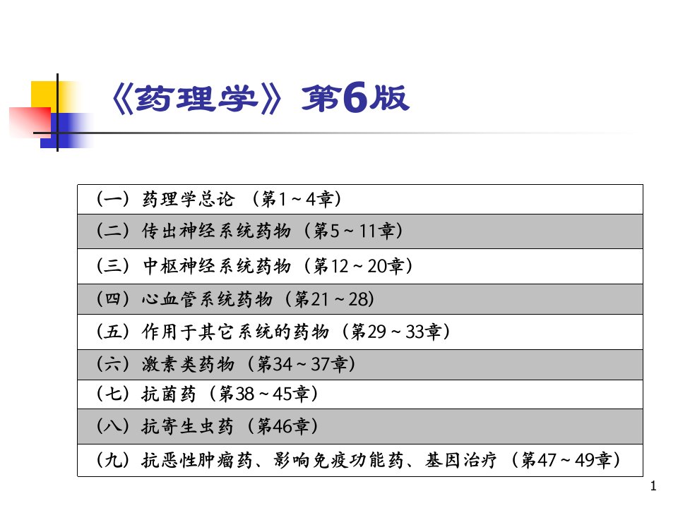 《药理学》第6版课件