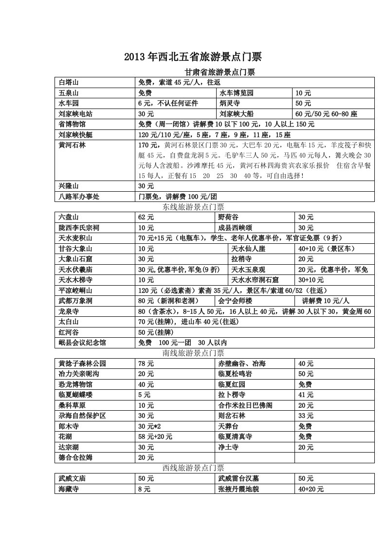 2013年西北五省旅游景点门票