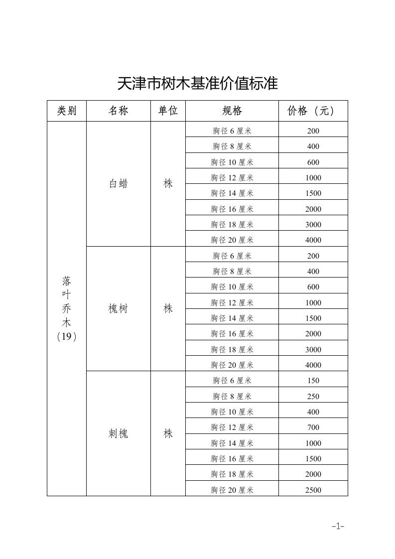 天津市树木基准值准