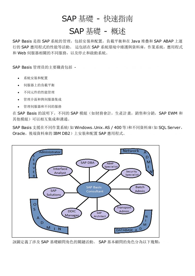 SAP基础快速指南（DOC