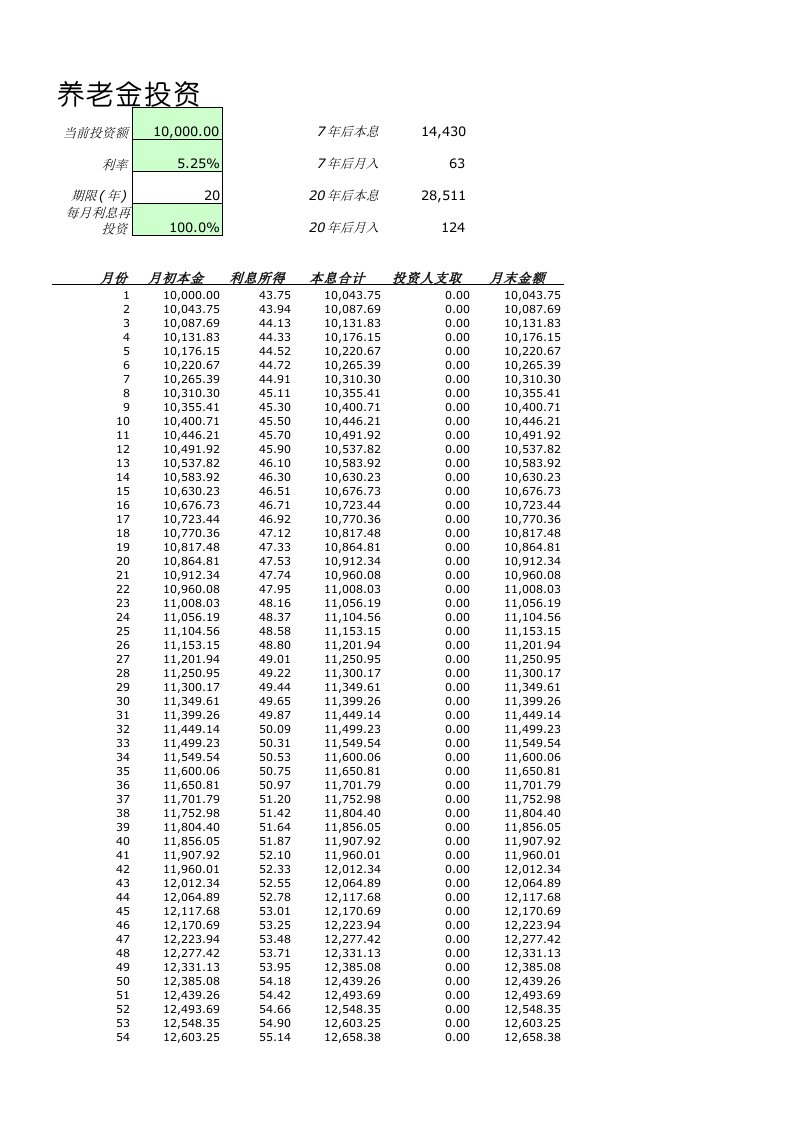 excel电子表格文件常用模板养老金投资预算