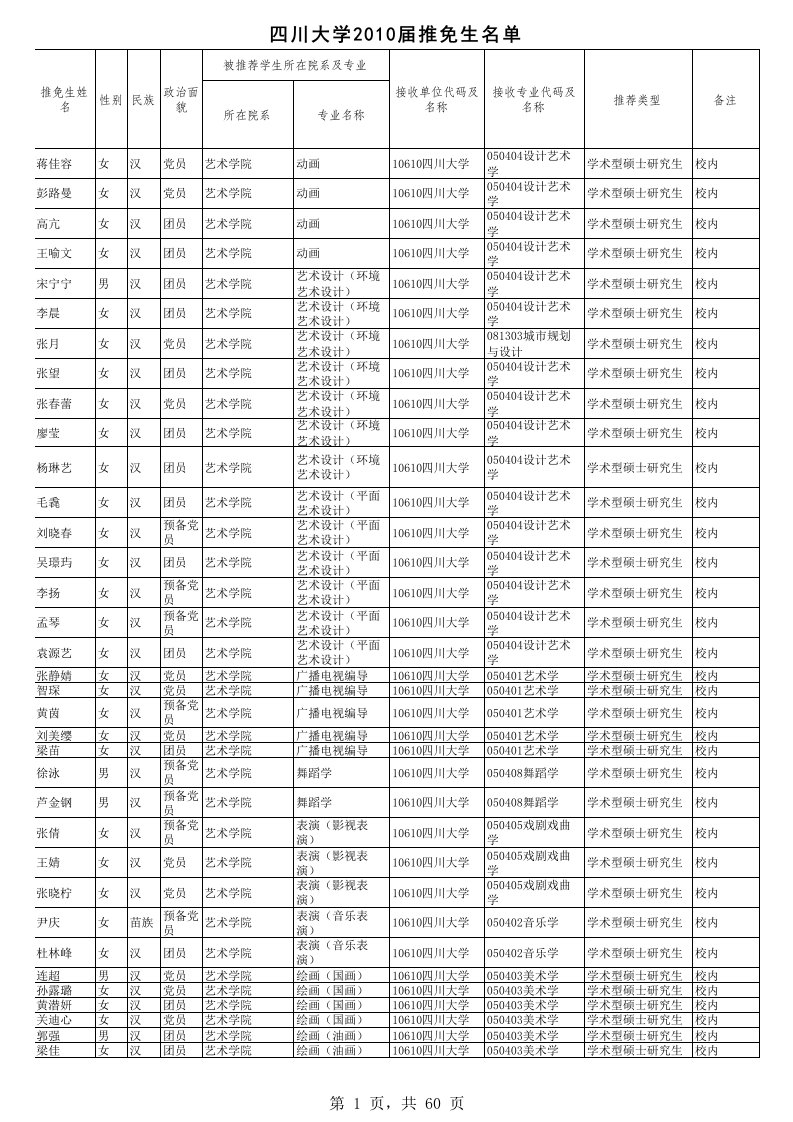 四川大学保研名单