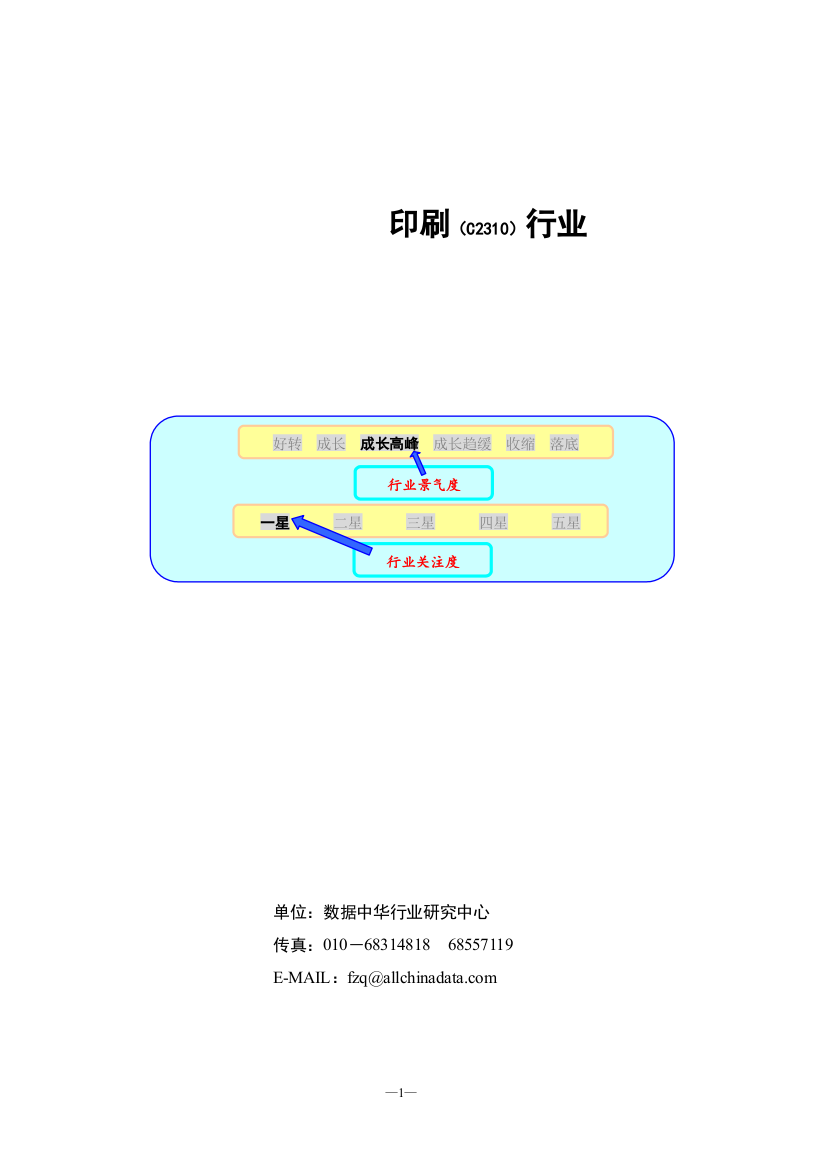 印刷行业某某年报告