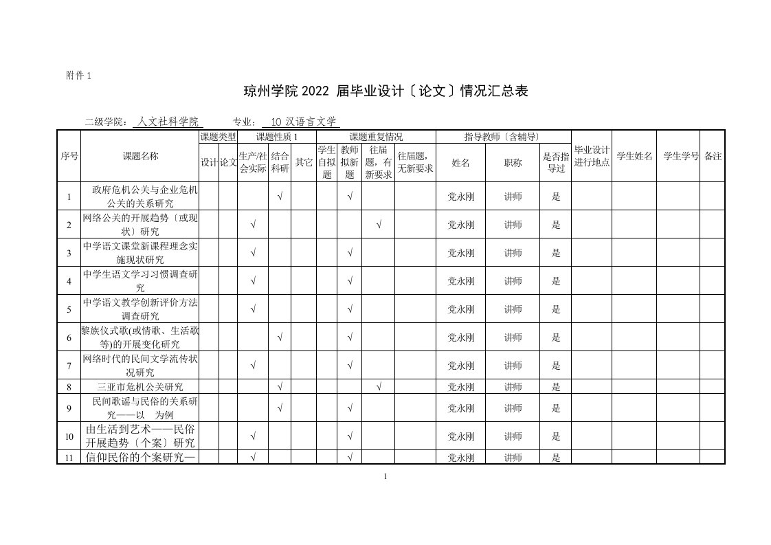 汉语言文学专业2022届毕业论文选题汇总表261