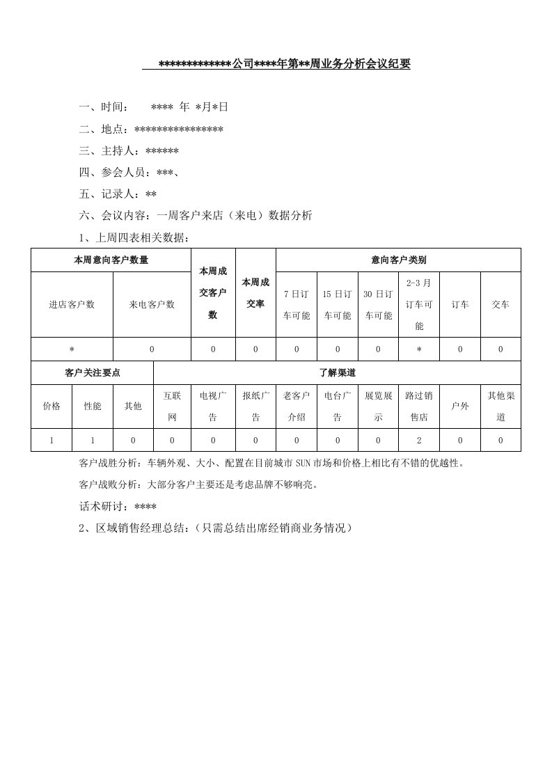 汽车4s点销售部周会议纪要模版