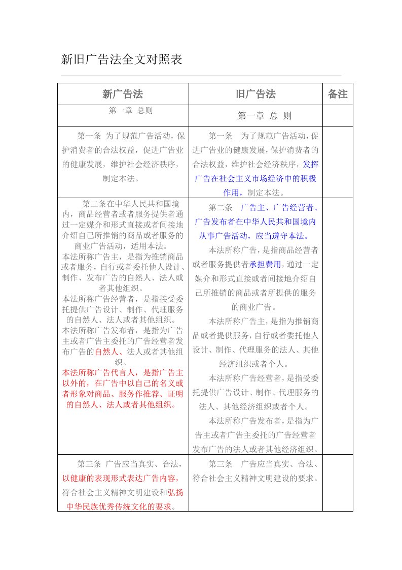 新旧广告法全文对照表