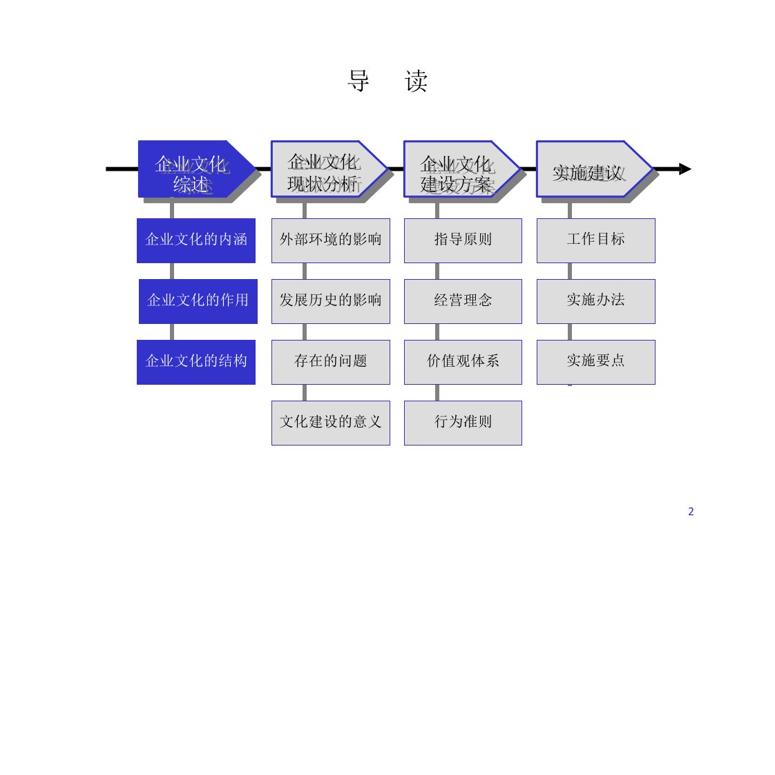 企业文件建设方案PPT89页