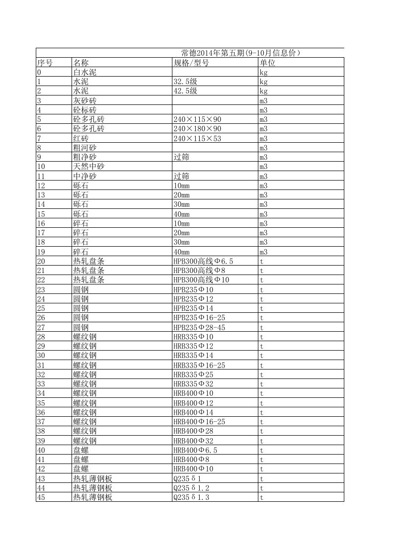 常德2024年9月至10月建设工程材料信息价