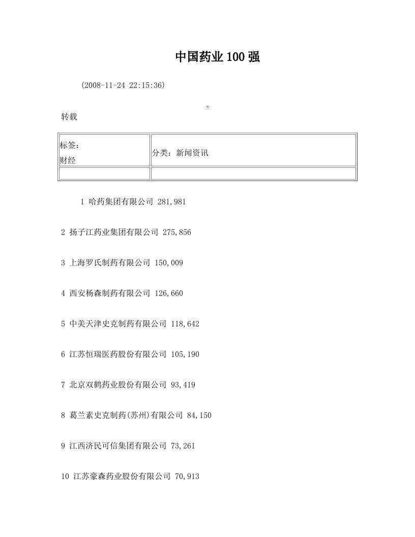 中国药业100强名单