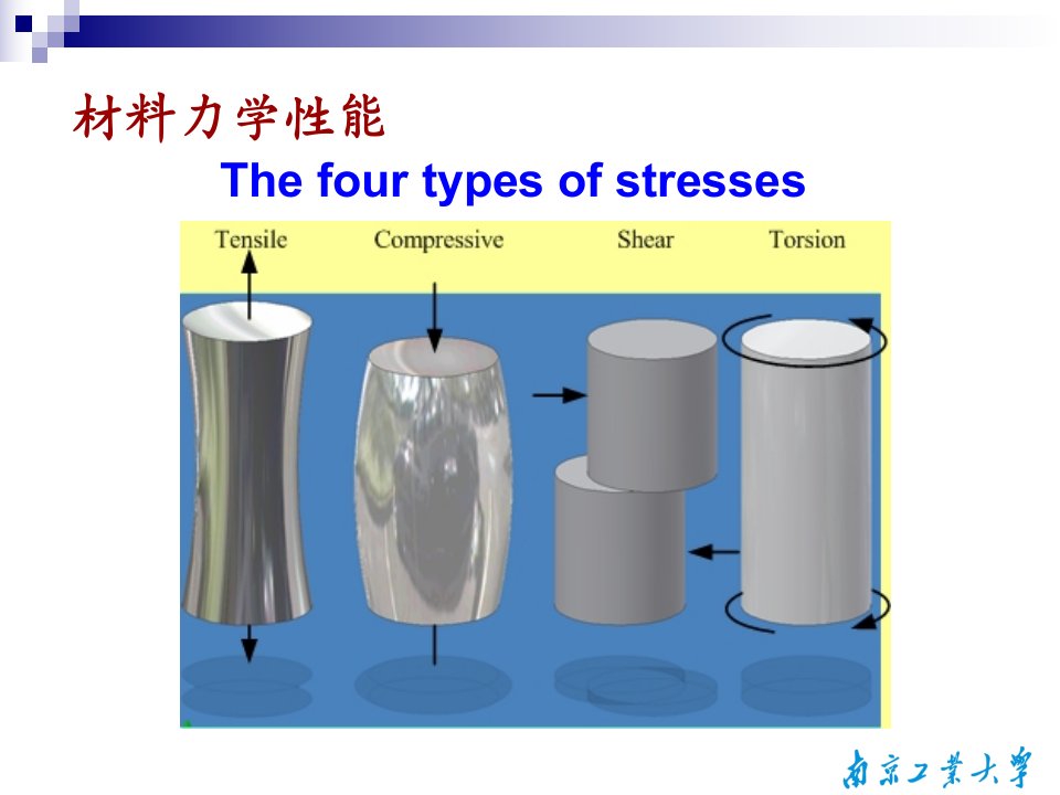 塑料拉伸性能测试PPT32页