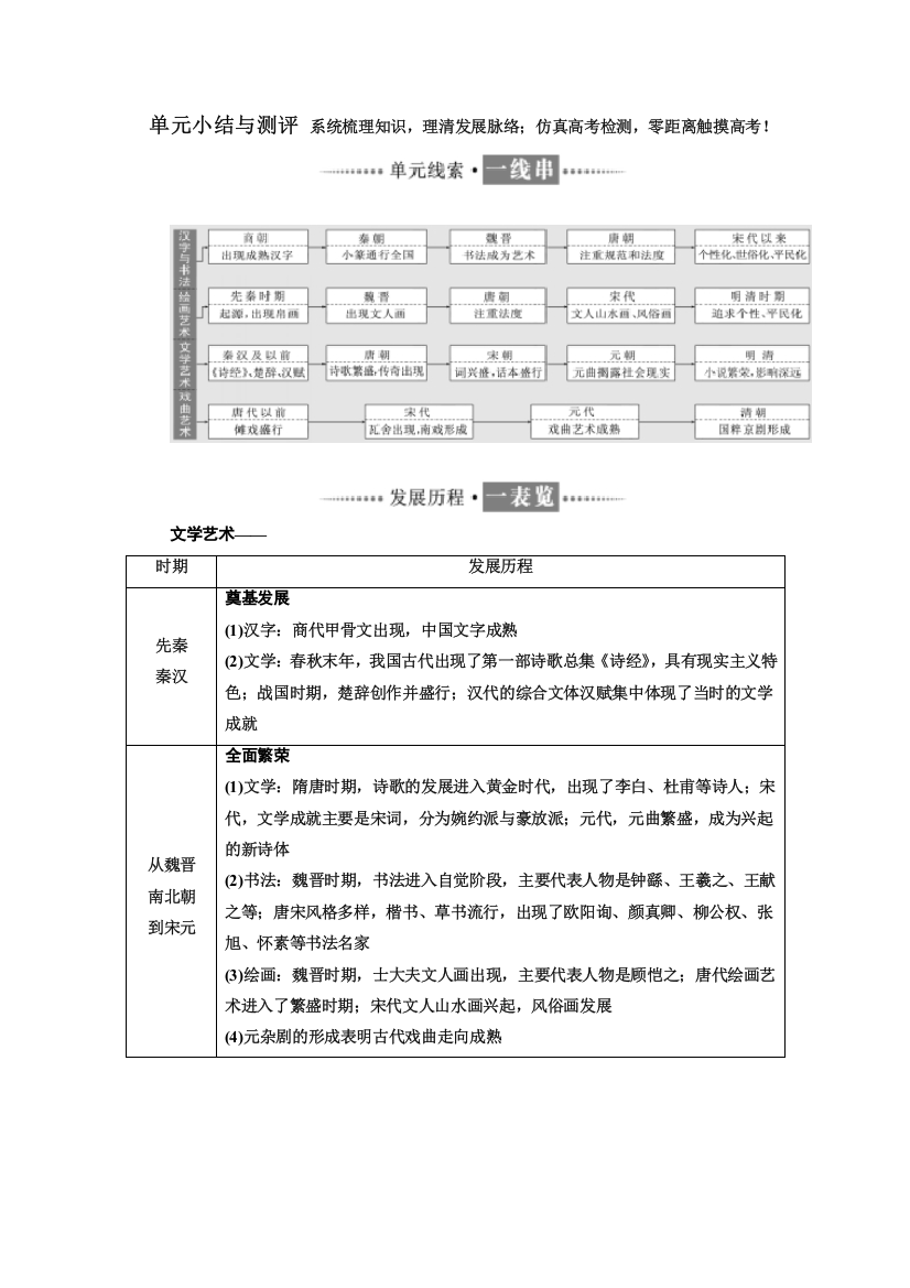 2017-2018学年历史岳麓版必修3：第二单元