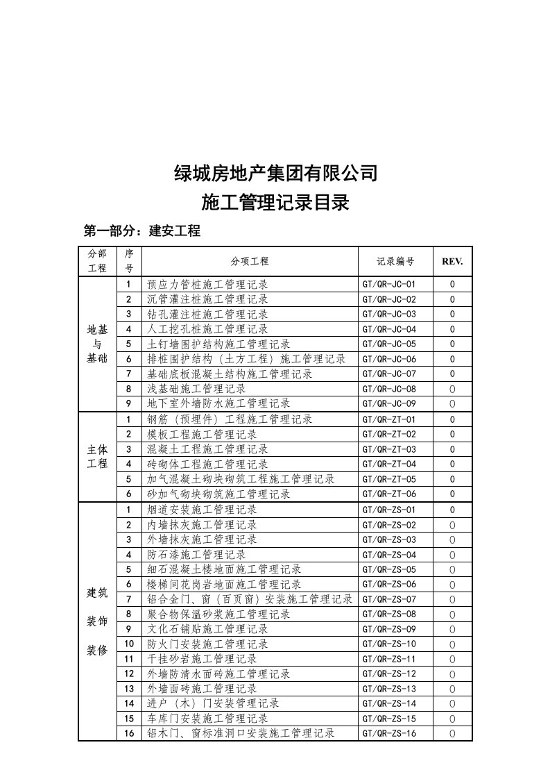 施工管理记录目录清单