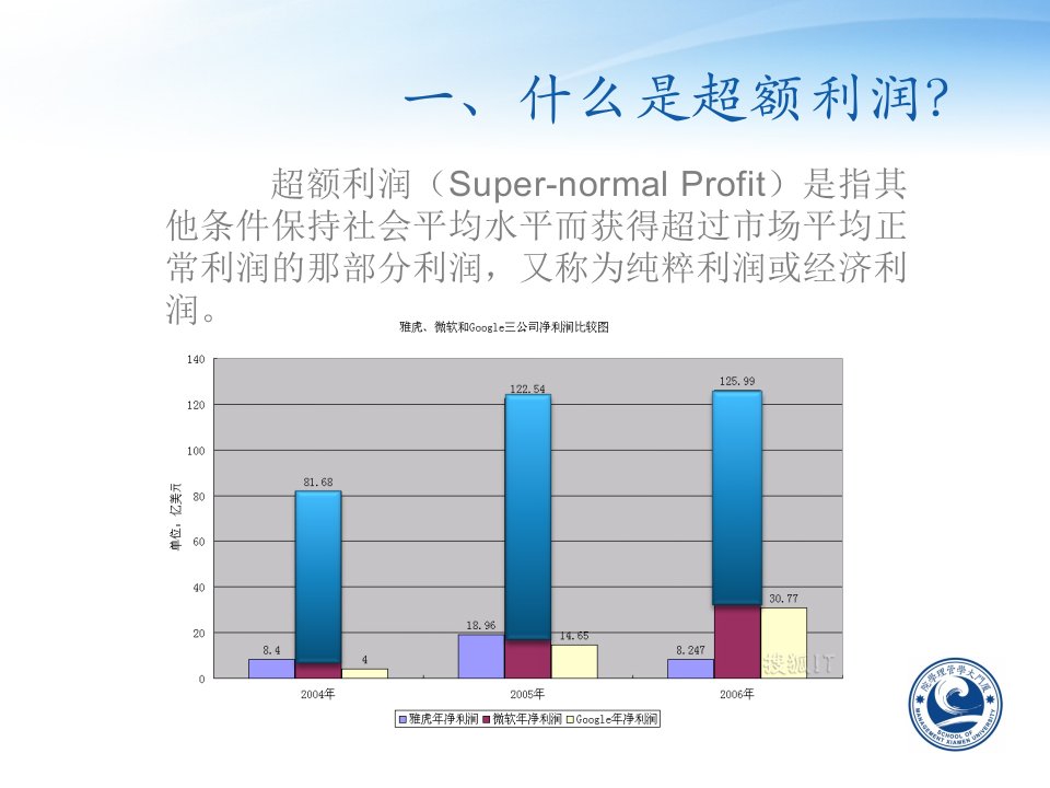 管理经济学超额经济利润PPT