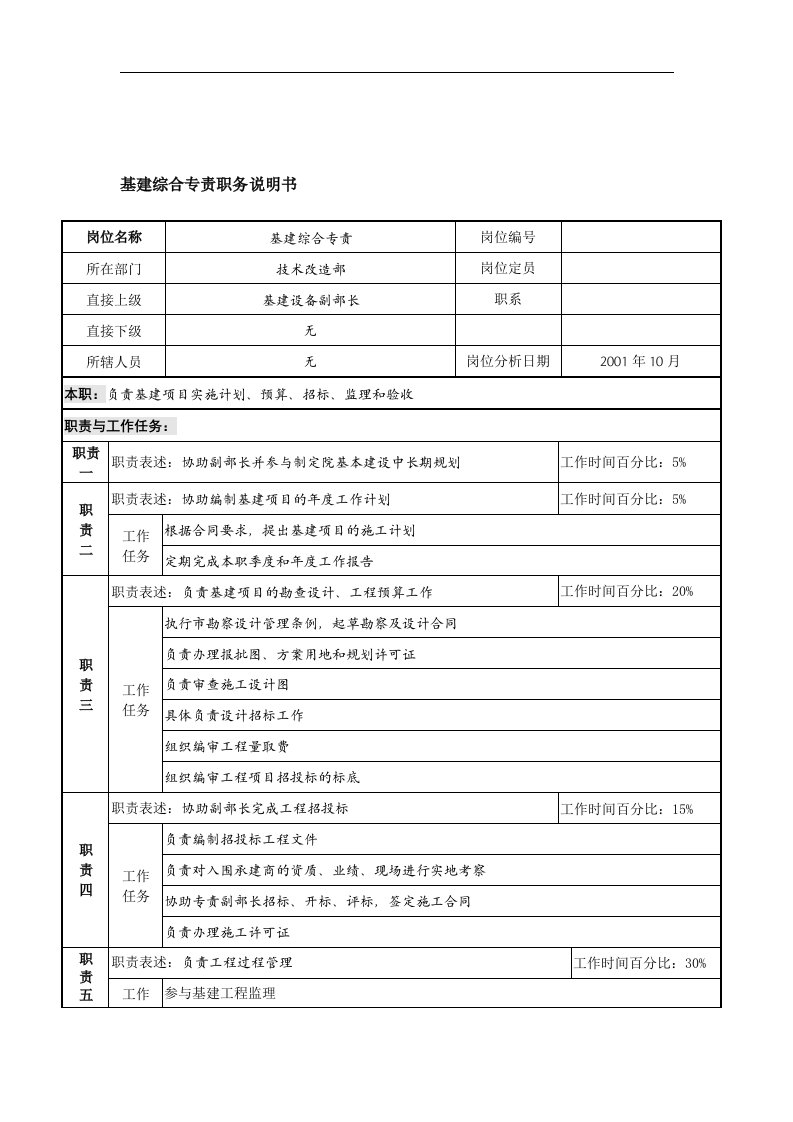 精选航材院技术改造部基建综合专责职务说明书