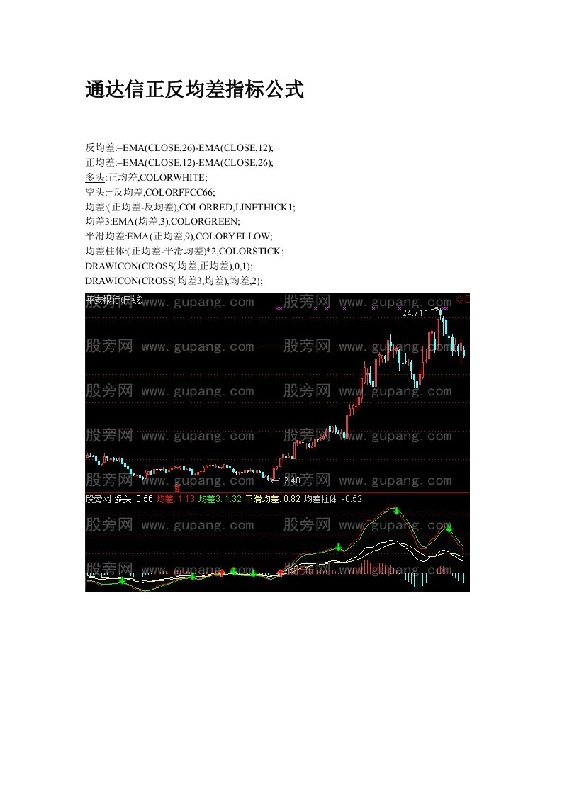 【炒股必备】通达信正反均差指标公式