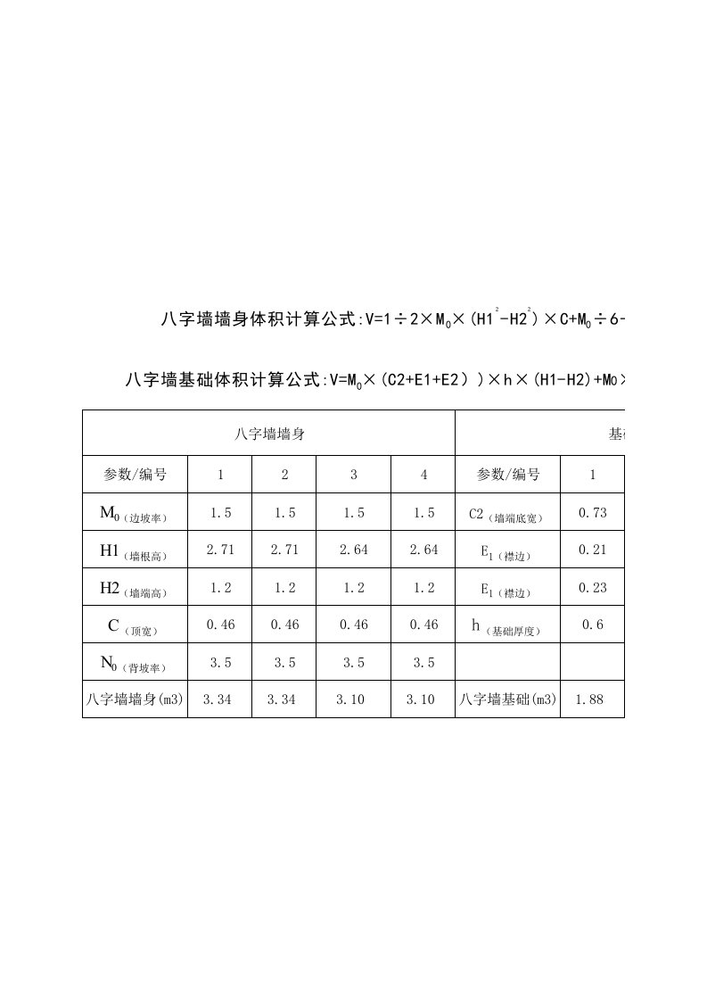 涵洞八字墙工程量计算公式