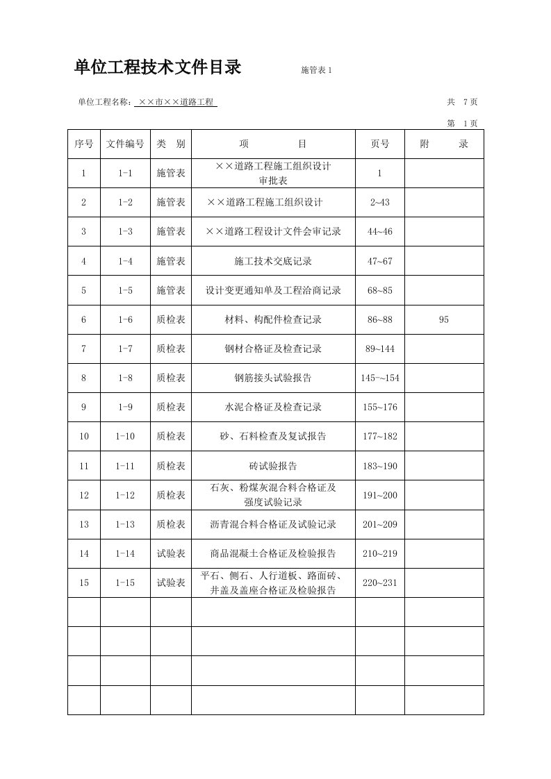 江苏地区市政工程资料标准表格填写范例--施管、质检[1]