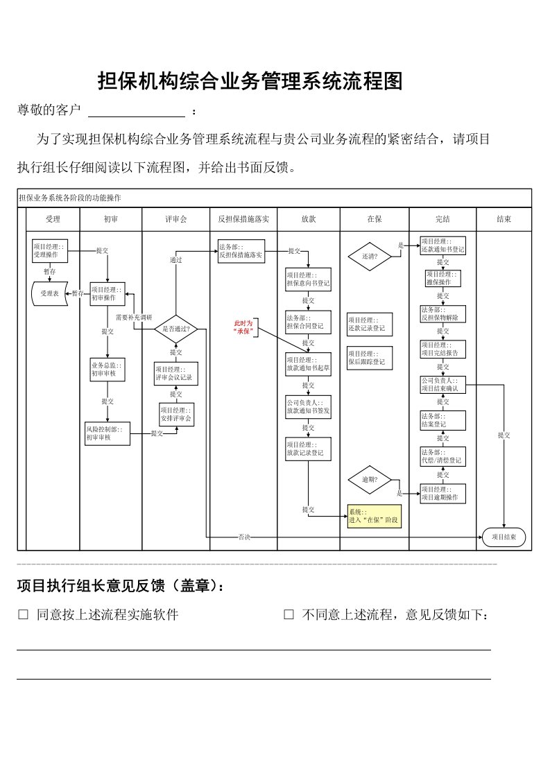 担保机构综合业务管理系统流程图研统