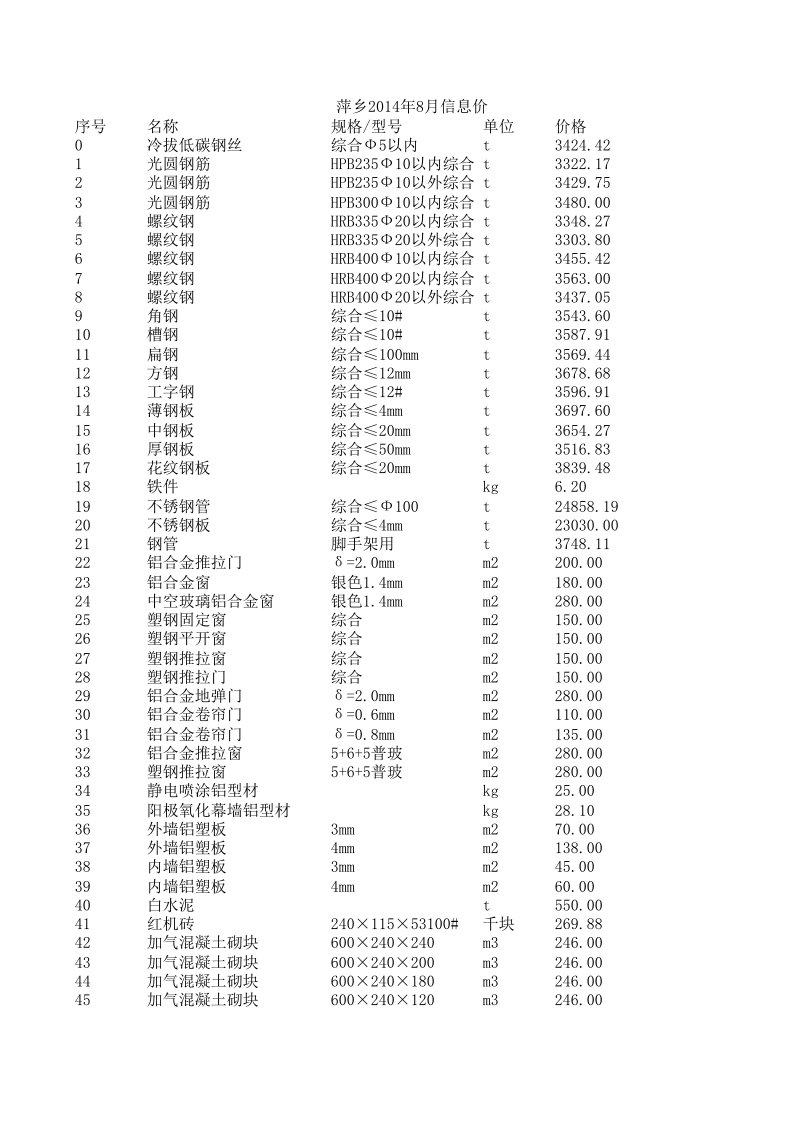 萍乡2024年8月建设工程材料信息价