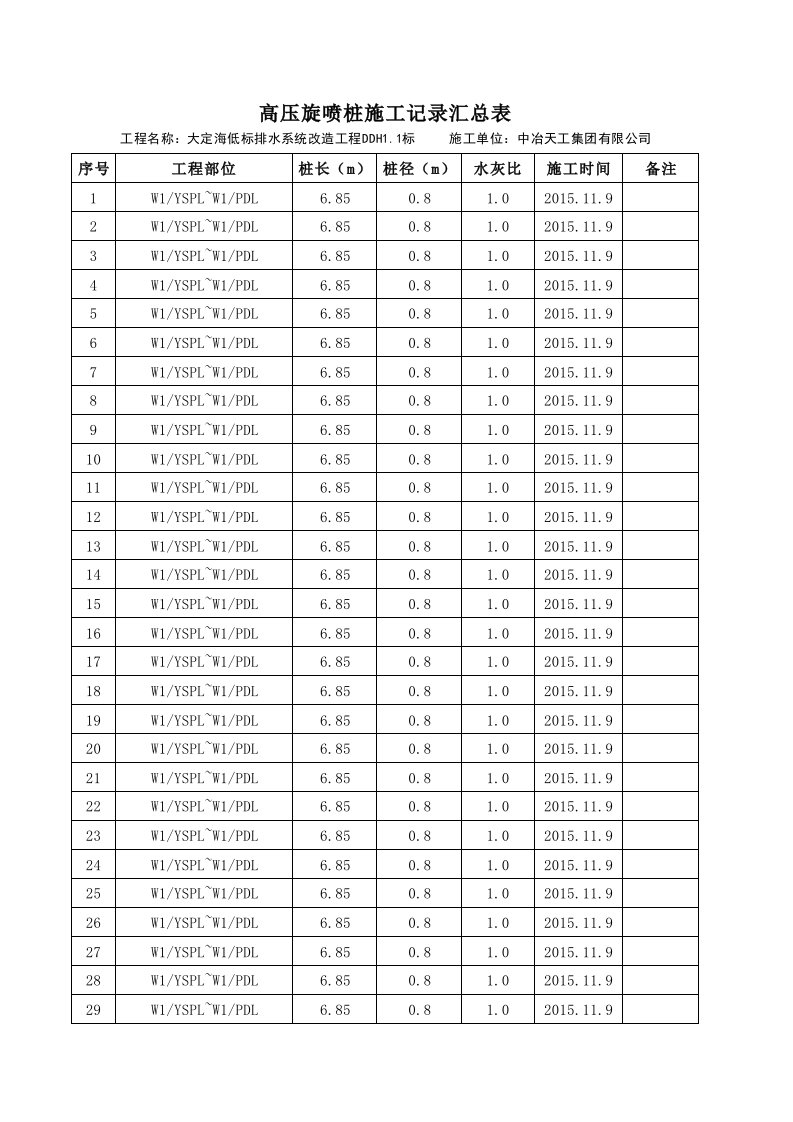 W1~W5高压旋喷桩施工记录汇总表